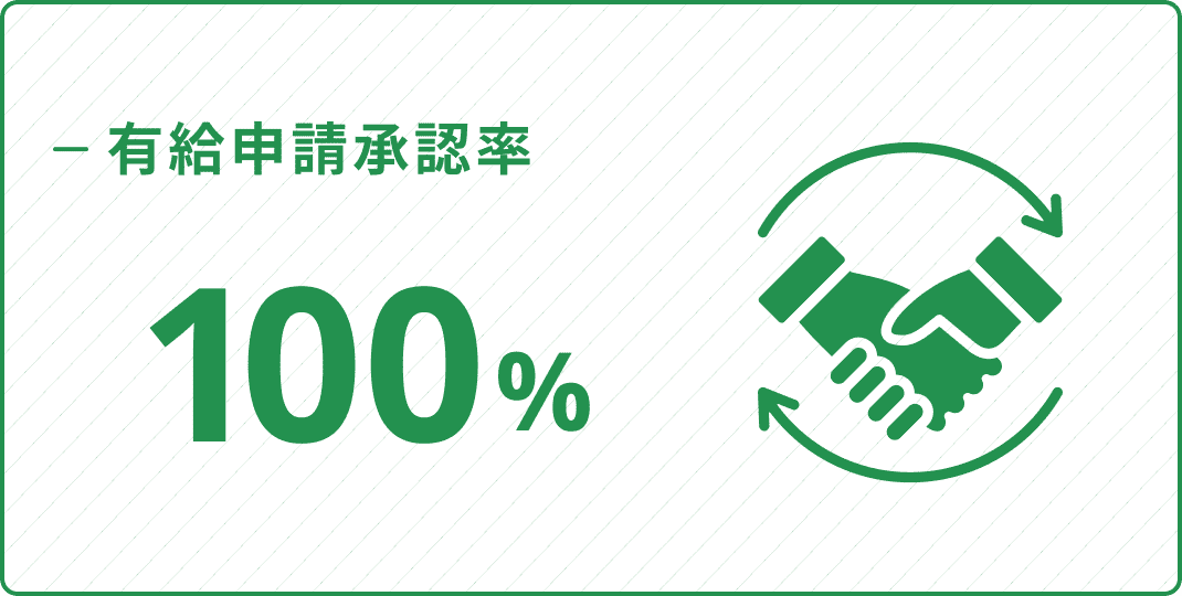有給申請承認率 100%